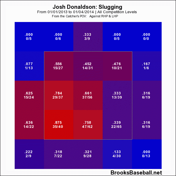 Donaldson slugging