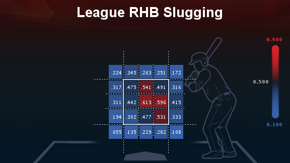 League slugging