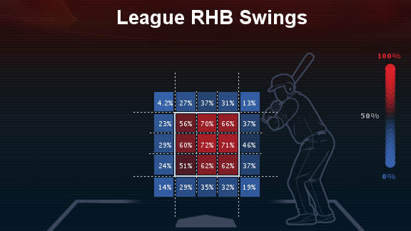 League swings